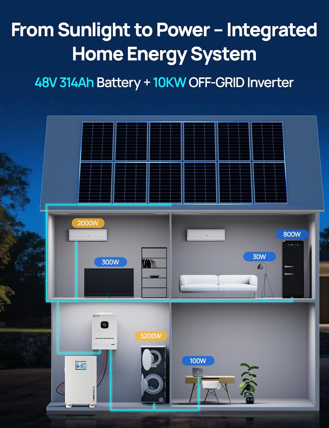 Step-by-step guide for ECO-WORTHY Powermega 48V 314Ah review,ECO-WORTHY 10kW hybrid inverter review,should I buy ECO-WORTHY Powermega,ECO-WORTHY Powermega pros and cons,best home battery backup system,ECO-WORTHY LiFePO4 battery worth it - complete tutorial