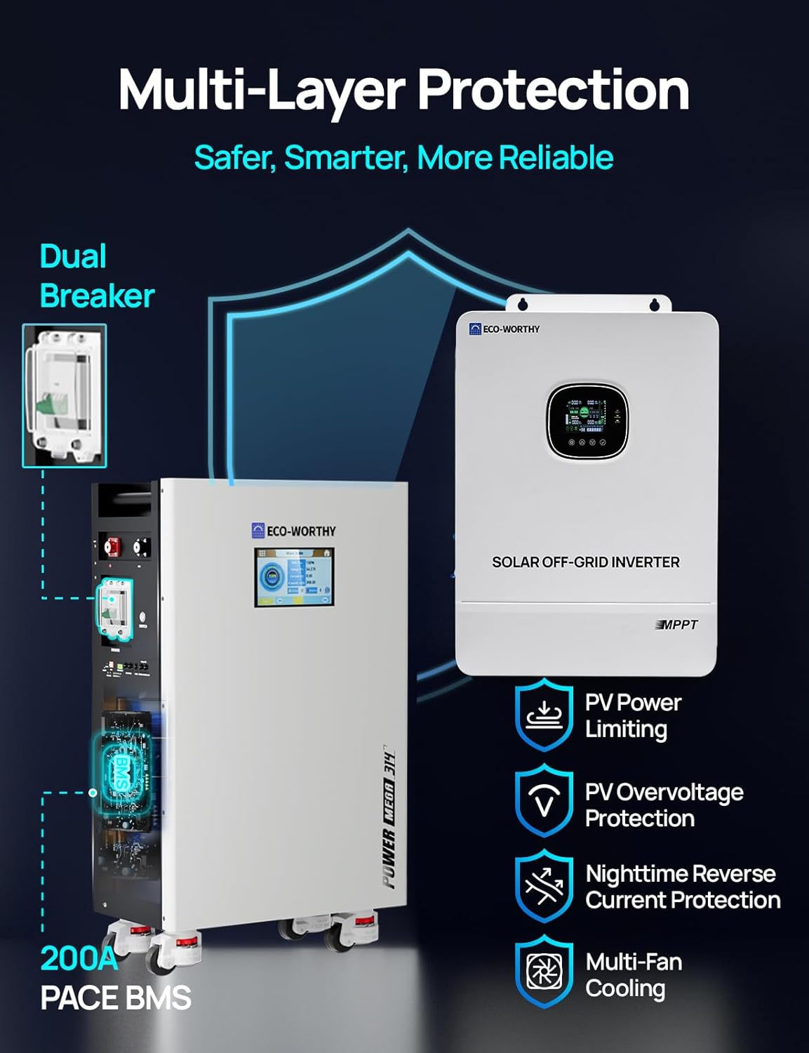 ECO-WORTHY Powermega 48V 314Ah review,ECO-WORTHY 10kW hybrid inverter review,should I buy ECO-WORTHY Powermega,ECO-WORTHY Powermega pros and cons,best home battery backup system,ECO-WORTHY LiFePO4 battery worth it performance testing and real-world results