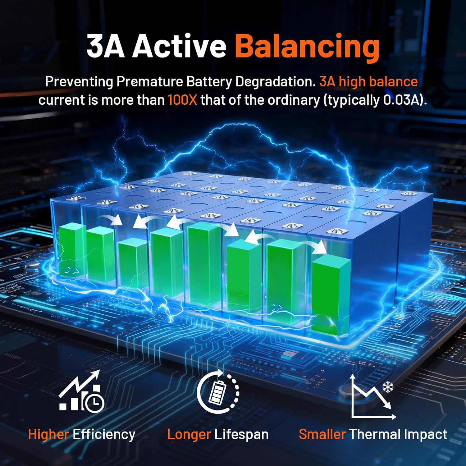 HumsiENK 48V 100Ah LiFePO4 battery review unboxing and complete package contents
